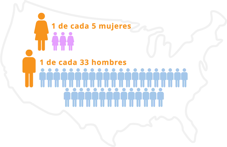 Infografía de estadísticas sobre asalto sexual